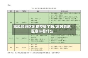 高风险地区出现疫情了吗/高风险地区意味着什么