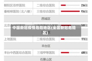 中国新冠疫情危险地区(全国新冠危险区)