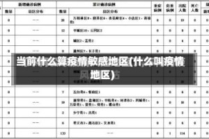 当前什么算疫情敏感地区(什么叫疫情地区)