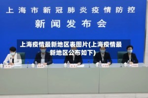 上海疫情最新地区表图片(上海疫情最新地区公布如下)