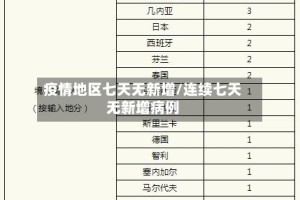 疫情地区七天无新增/连续七天无新增病例