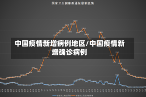 中国疫情新增病例地区/中国疫情新增确诊病例