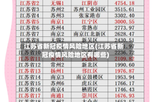 江苏省新冠疫情风险地区(江苏省新冠疫情风险地区有哪些)