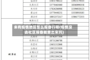 未有疫情地区怎么报备行程(疫情没去社区报备能查出来吗)
