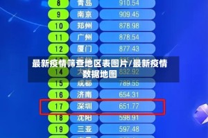 最新疫情筛查地区表图片/最新疫情数据地图
