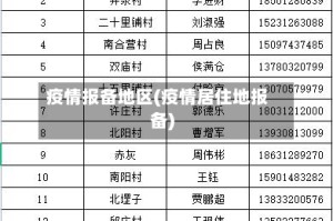 疫情报备地区(疫情居住地报备)