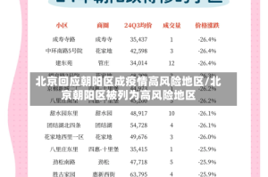 北京回应朝阳区成疫情高风险地区/北京朝阳区被列为高风险地区