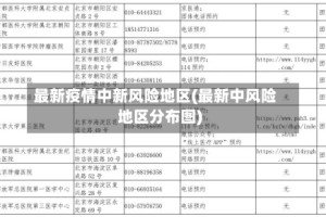 最新疫情中新风险地区(最新中风险地区分布图)