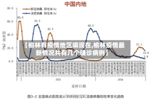 【榆林有疫情地区嘛现在,榆林疫情最新情况共有几个确诊病例】