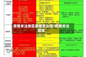 疫情关注地区表格怎么做/疫情关注区域
