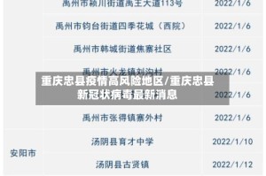 重庆忠县疫情高风险地区/重庆忠县新冠状病毒最新消息