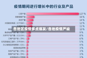 各地区疫情多点爆发/各地疫情严峻
