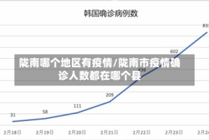 陇南哪个地区有疫情/陇南市疫情确诊人数都在哪个县