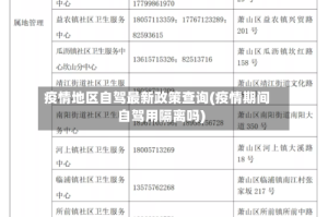疫情地区自驾最新政策查询(疫情期间自驾用隔离吗)