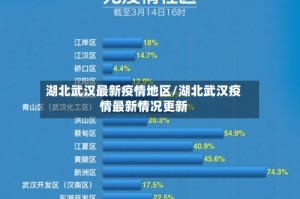 湖北武汉最新疫情地区/湖北武汉疫情最新情况更新