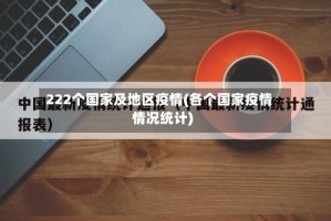 222个国家及地区疫情(各个国家疫情情况统计)