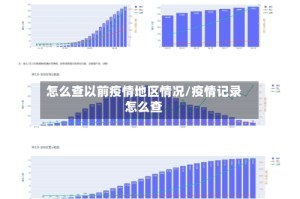 怎么查以前疫情地区情况/疫情记录怎么查