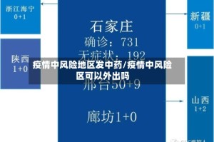 疫情中风险地区发中药/疫情中风险区可以外出吗