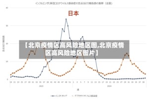 【北京疫情区高风险地区图,北京疫情区高风险地区图片】