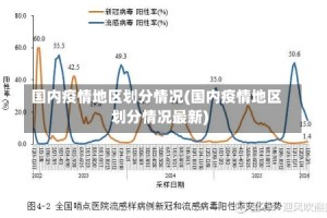 国内疫情地区划分情况(国内疫情地区划分情况最新)