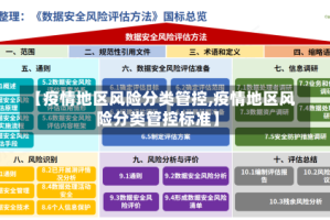 【疫情地区风险分类管控,疫情地区风险分类管控标准】