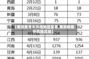 【南京疫情中风险地区是哪,南京疫情中风险区域】