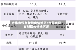 金华有没有新增疫情地区/金华有没有新增疫情地区呢