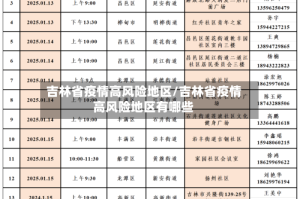 吉林省疫情高风险地区/吉林省疫情高风险地区有哪些