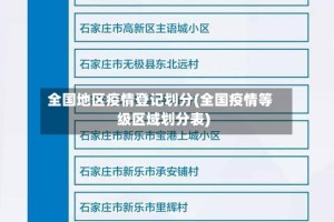 全国地区疫情登记划分(全国疫情等级区域划分表)