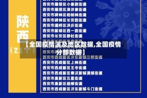 【全国疫情波及地区数据,全国疫情分部数据】