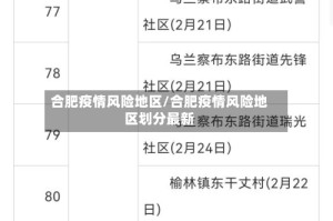 合肥疫情风险地区/合肥疫情风险地区划分最新