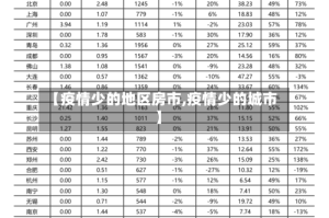 【疫情少的地区房市,疫情少的城市】