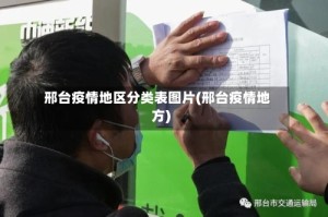 邢台疫情地区分类表图片(邢台疫情地方)