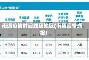 南通疫情时间线及地区(南通疫情通报)