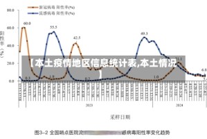 【本土疫情地区信息统计表,本土情况】