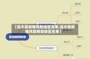 【佳木斯疫情风险地区名单,佳木斯疫情风险等级地区名单】