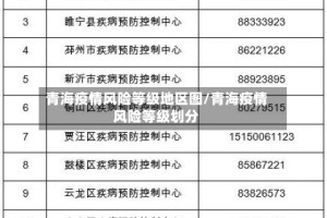 青海疫情风险等级地区图/青海疫情风险等级划分