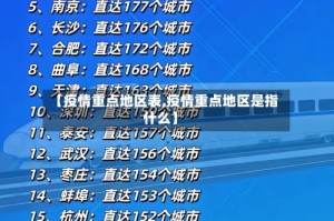 【疫情重点地区表,疫情重点地区是指什么】