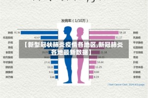 【新型冠状肺炎疫情各地区,新冠肺炎各地最新数据】