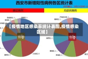 【疫情地区感染率统计表图,疫情感染区域】