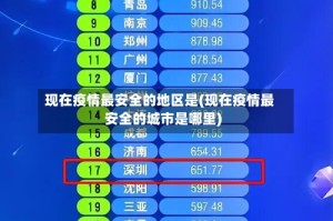 现在疫情最安全的地区是(现在疫情最安全的城市是哪里)
