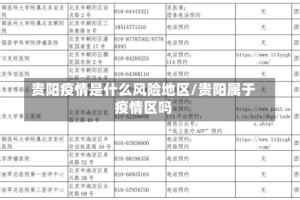 贵阳疫情是什么风险地区/贵阳属于疫情区吗