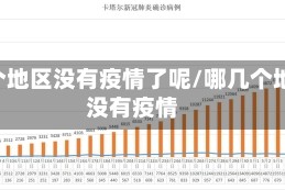 哪5个地区没有疫情了呢/哪几个地方没有疫情