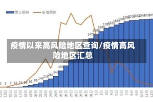 疫情以来高风险地区查询/疫情高风险地区汇总