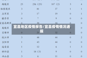 宜昌地区疫情报告/宜昌疫情情况通报
