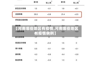 【河南哪些地区有疫情,河南哪些地区有疫情病例】