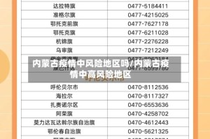 内蒙古疫情中风险地区吗/内蒙古疫情中高风险地区