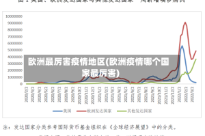 欧洲最厉害疫情地区(欧洲疫情哪个国家最厉害)