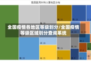 全国疫情各地区等级划分/全国疫情等级区域划分查询系统