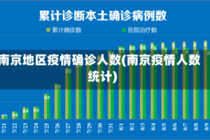 南京地区疫情确诊人数(南京疫情人数统计)